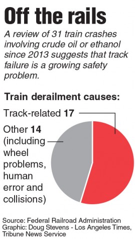 Train derailments one of the safety issues in the ‘last great industry’