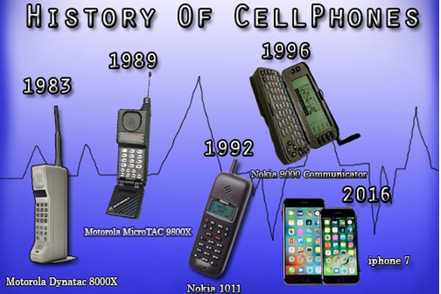 Nokia Mobile Phone History - Techno Boz