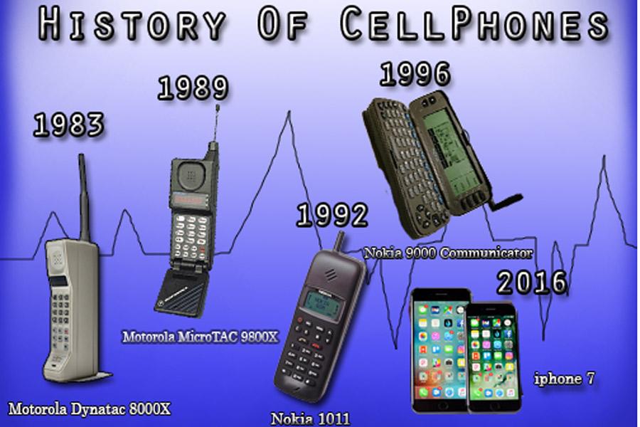 Порядок телефон. Эволюция телефонов. История смартфонов. Motorola MICROTAC 9800x и Motorola DYNATAC 8000x. History of mobile Phones.